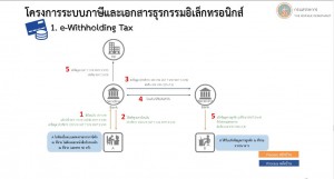 e-Withholding Tax